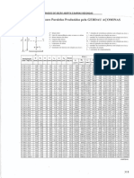 Tabela Perfis Laminados-pag-05 (Perfil i Gerdau de Faces Paralelas)