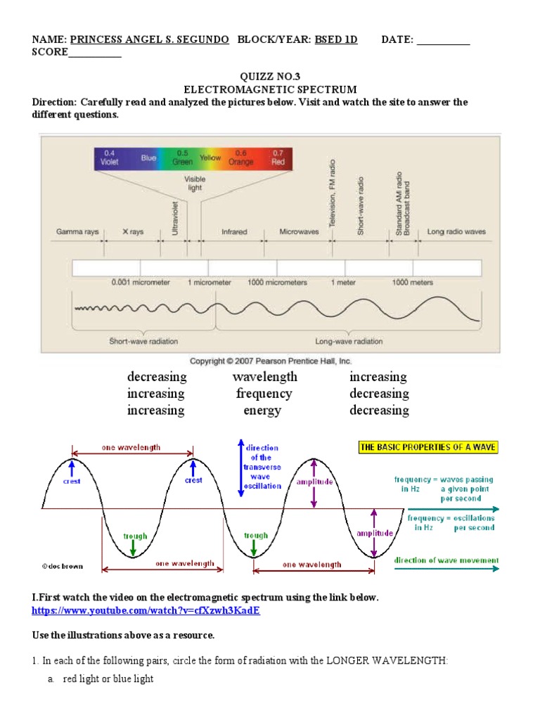 Decreasing Wavelength Increasing Increasing Frequency Decreasing ...