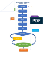 Provisional Remedies Flowchart