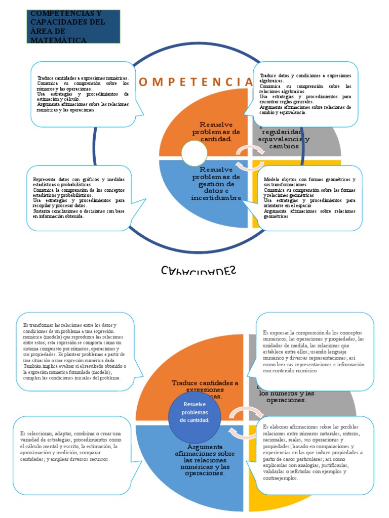 Competencias Matemáticas: Resolución de Problemas | PDF | Geometría ...