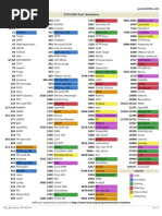 Cheat Sheet For Common Ports