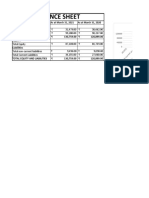 Balance Sheet: Total Non-Current Assets 31,479.00 30,662.00 Total Current Assets 99,280.00 90,237.00