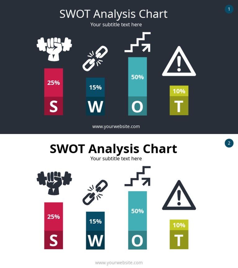 SWOT Analysis Chart: S O W T | PDF