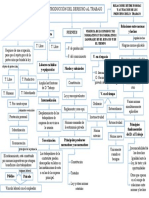 Introducción Del Derecho Al Trabajo