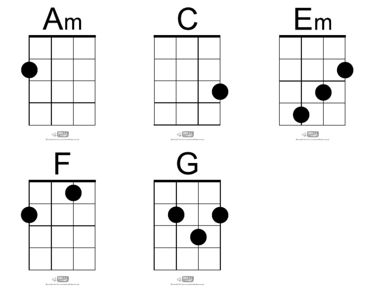 Ukulele Chords For Count On Me PDF