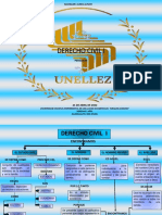 Derecho Civil I Personas 