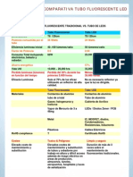 Comparativa Tubo Fluorescente Led