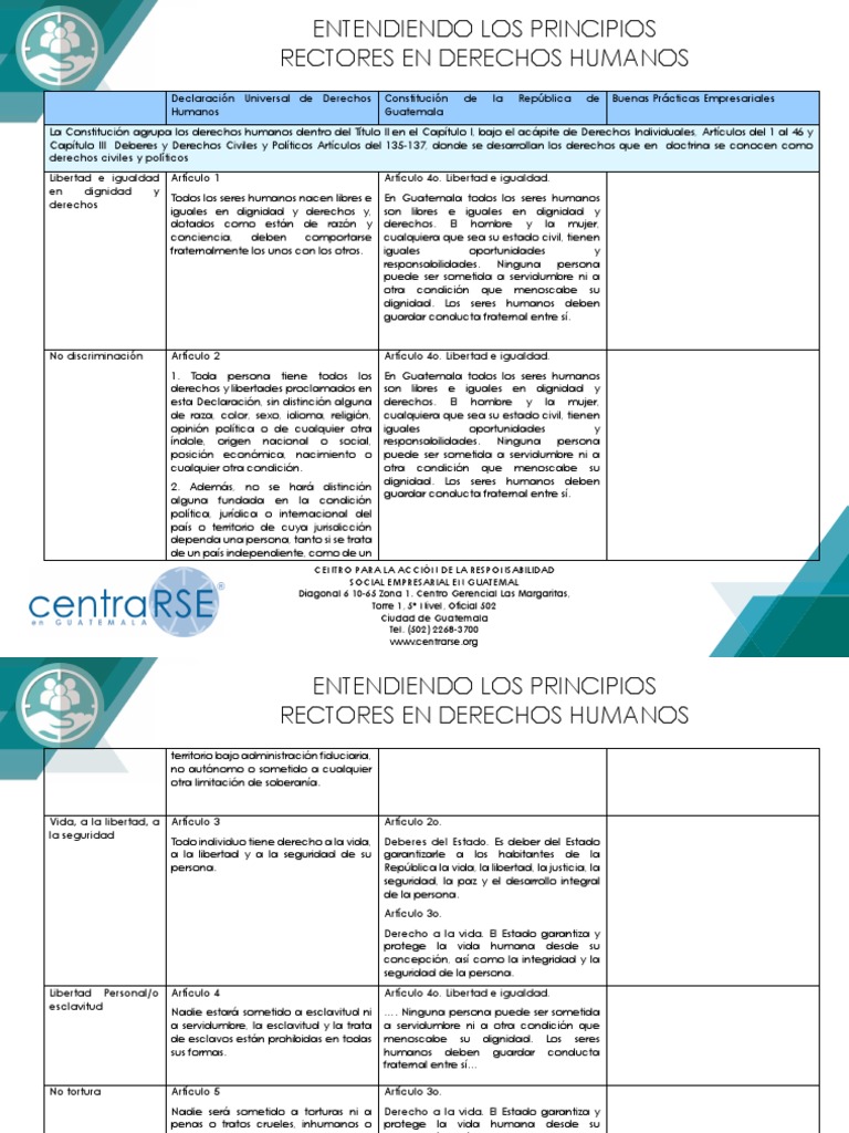Derechos Humanos en la Constitución de Guatemala | PDF | Dominio ...