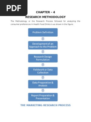 Research Methodology