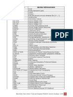 Index Singkatan Makna/ Kepanjangan: Buku Daftar Kode, Simbol, Tanda Dan Singkatan RSUD Dr. Soetomo Surabaya - 2018