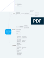 Mapa Mental Módulo 2.3.2.1 - Videoaula 03