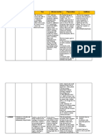 Name of The Drug Classification Uses Adverse Reaction Preparations. Antidotes