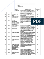 Batasan Materi US IPA Biologi 2022