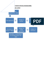 Détails de Processus Pour Logigramme (1)