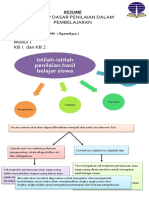 Resume Evaluasi Pembelajaran  