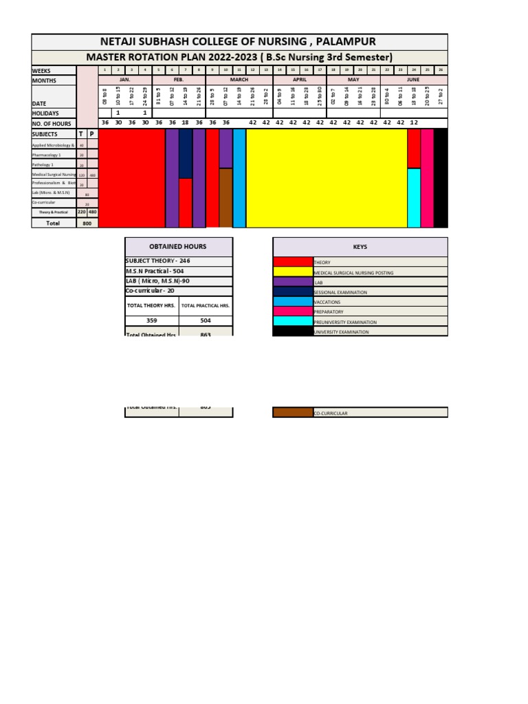 Netaji Subhash College of Nursing, Palampur: MASTER ROTATION PLAN 2022 ...