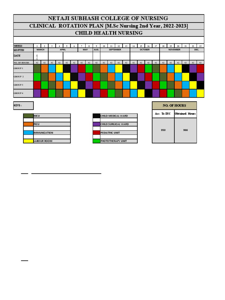 Netaji Subhash College of Nursing: CLINICAL ROTATION PLAN (M.SC Nursing ...