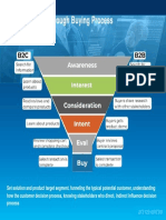 From Idea Go Through Buying Process: B2B VC B2B