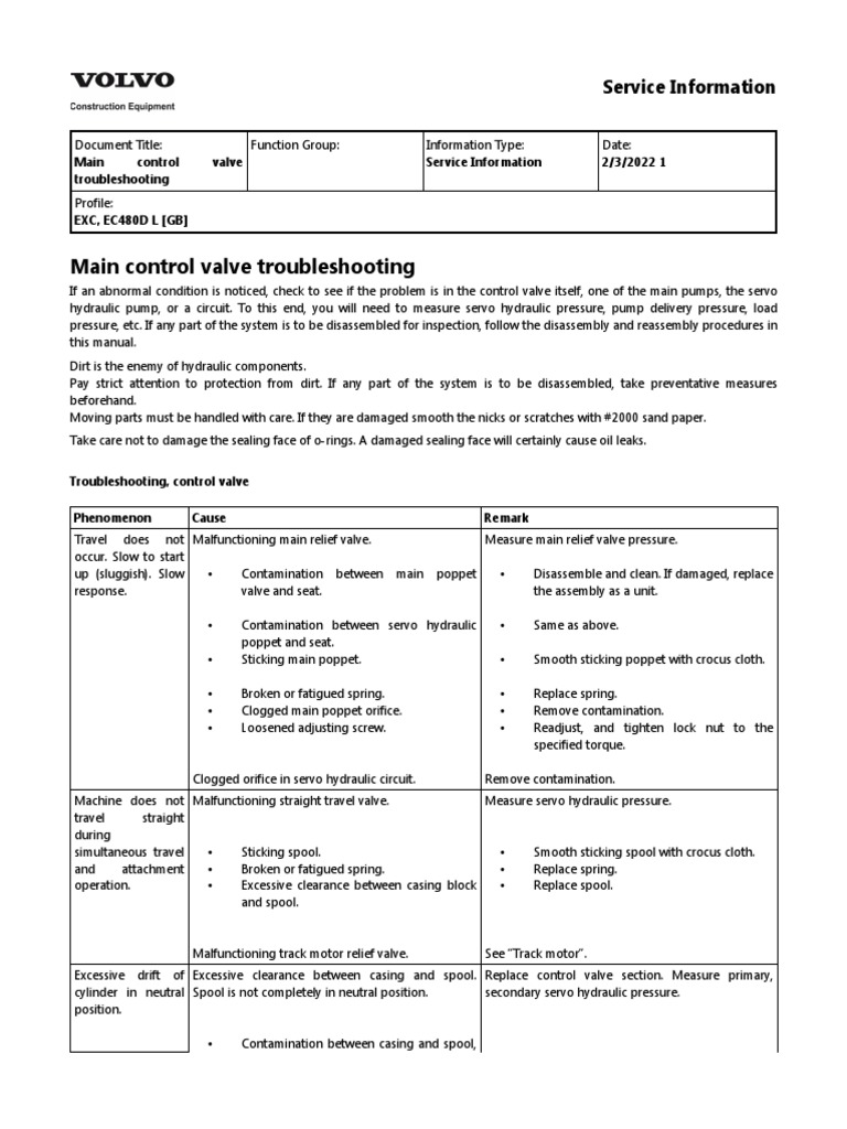 EC480D Main Control Valve Troubleshooting PDF Valve Pump