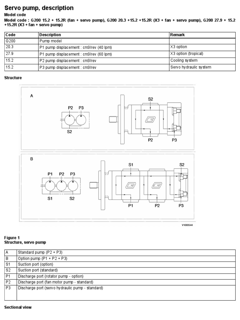 Servo Pump Operation and Specifications | PDF | Pump | Gear