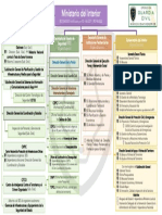 Organigrama Ministerio Interior 2022