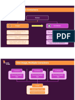 Images Vs Containers: Docker