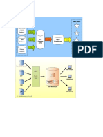 Data Warehousing Architecture