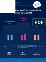 Atmedia Infografika Atmedia Index TV Stanice 2021