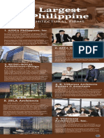MT-Activity-02 - Philippine Architectural Firms & Foreign Firms