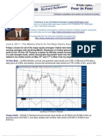 The Weekly Charts For The Major Equity Averages Are Negative!