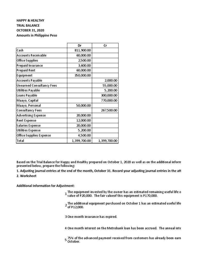 Adjusting Entries Practice Worksheet | PDF | Expense | Interest