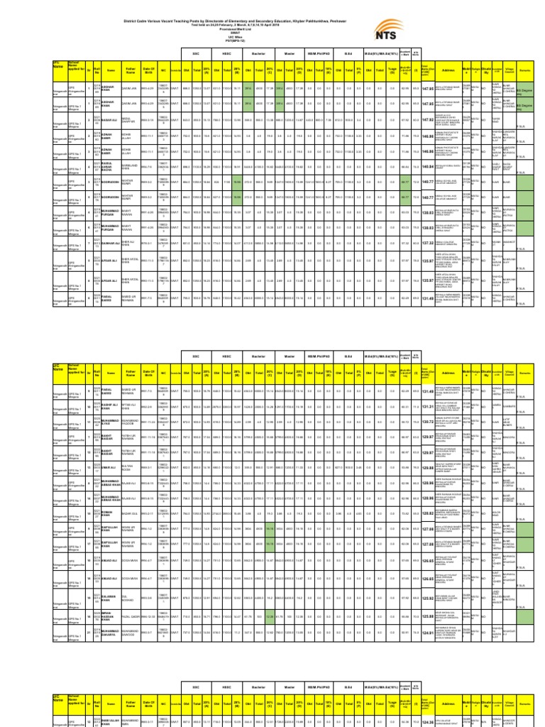 Swat Male PST 12 Tentative Merit 2018 Final | PDF