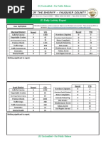 (U) Daily Activity Report: Marshall District