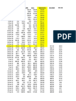 O Commodity Channel Index