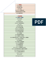 沙拉酱网盘学习资源目录