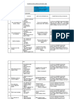 5 Planificación Curricular Anual-2022