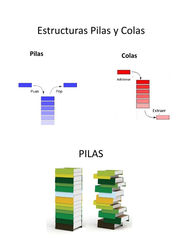 Sesion 4 Pilas y Colas | PDF | Cola (tipo de datos abstractos ...