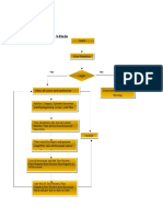 Admin, User, and Data Publisher Flow Charts
