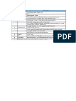 Sr. No. Items Description 1 Designation 2 Grade 3 Reporting 4 Job Profile
