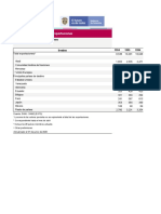 Colombia exportaciones 1994-2020 destinos principales