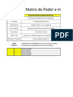 MPI-01 - Matriz de Poder e Interesse