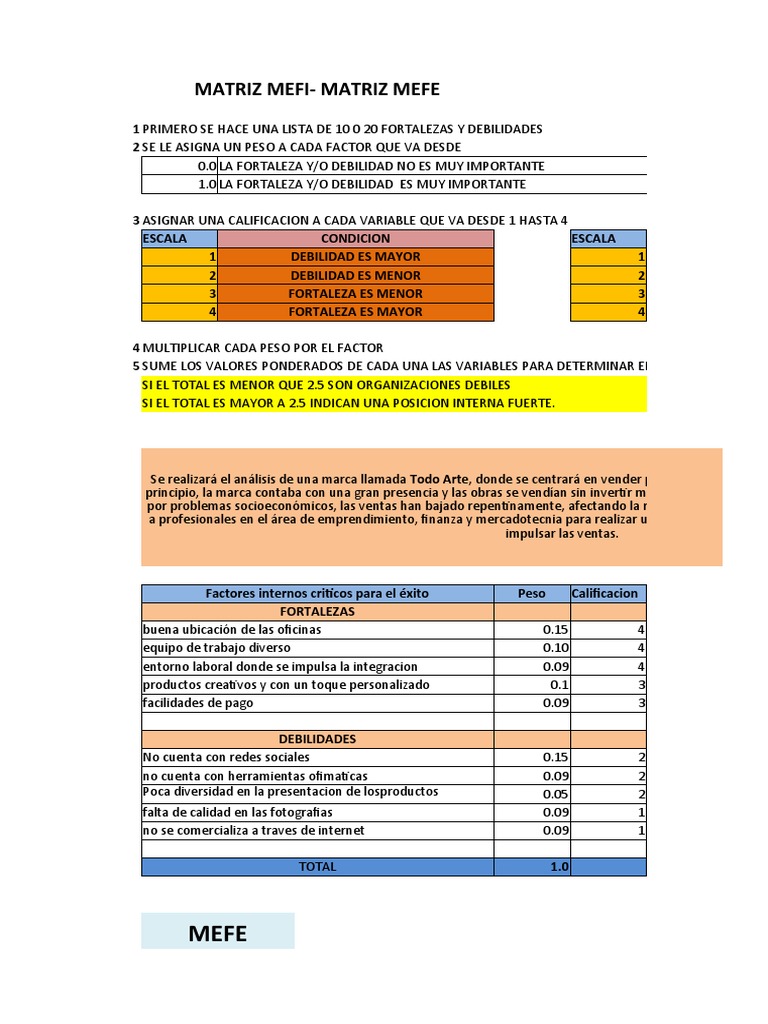 Matriz Mefi Ejemplos | Matriz EFI para Marca Personal (MEFI) – RHPB