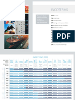 Incoterms: The Chart Reflects The Responsibilities of Buyers and Sellers in International Trade