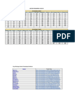 Asisten Pendamping Acara Iv