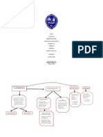 Diagrama de Aprendizaje