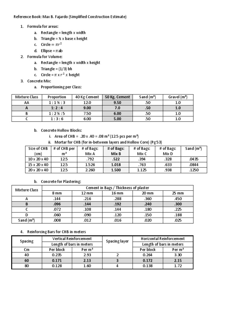 Estimates Cheat Sheet | PDF | Civil Engineering | Structural Engineering