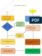 Diagrama de Flujo de Entrega A Domicilio