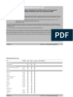 Ihr Authorized Ports List