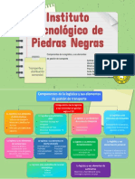 Componentes de La Logística