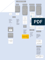 Dinamica Mapa Conceptual